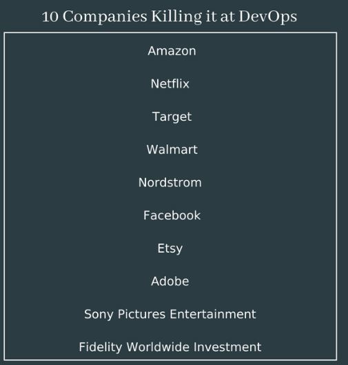 devops companies